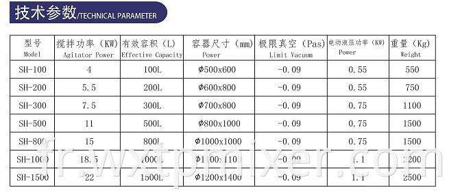 Sh Triaxial Double Column Mixer3